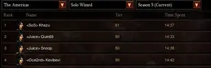 diablo rank.webp