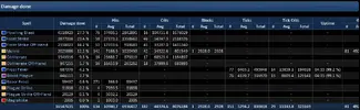 Warlord Zon'ozz 25N (04.37mins)_Damage_by_Spell_61830DPS.webp