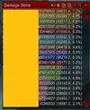 Druid dps Madness fight.webp