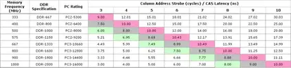 CAS_Frequncy_Chart.webp