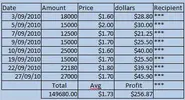 Gold Selling Sep.webp