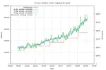 speed-small-lin-10k.webp
