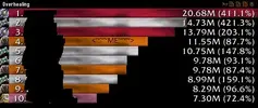 Overhealing.webp