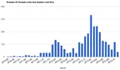 hb_ban_threads_by_month.webp hb_ban_threads_by_month.webp
